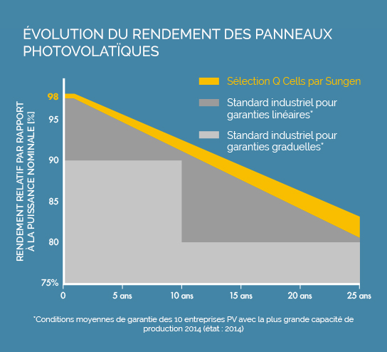 line-graph